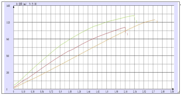 西華大學農機院桑枝拉伸試驗機測試報告.png 西華大學農機院桑枝拉伸試驗機測試報告.png