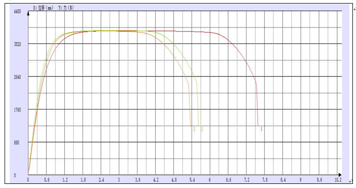 銅線材料延伸率和抗拉強度試驗機測試.png 銅線材料延伸率和抗拉強度試驗機測試.png
